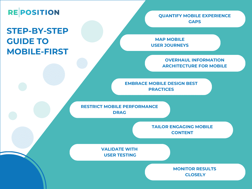 What is Mobile-First Design - Guide 2024